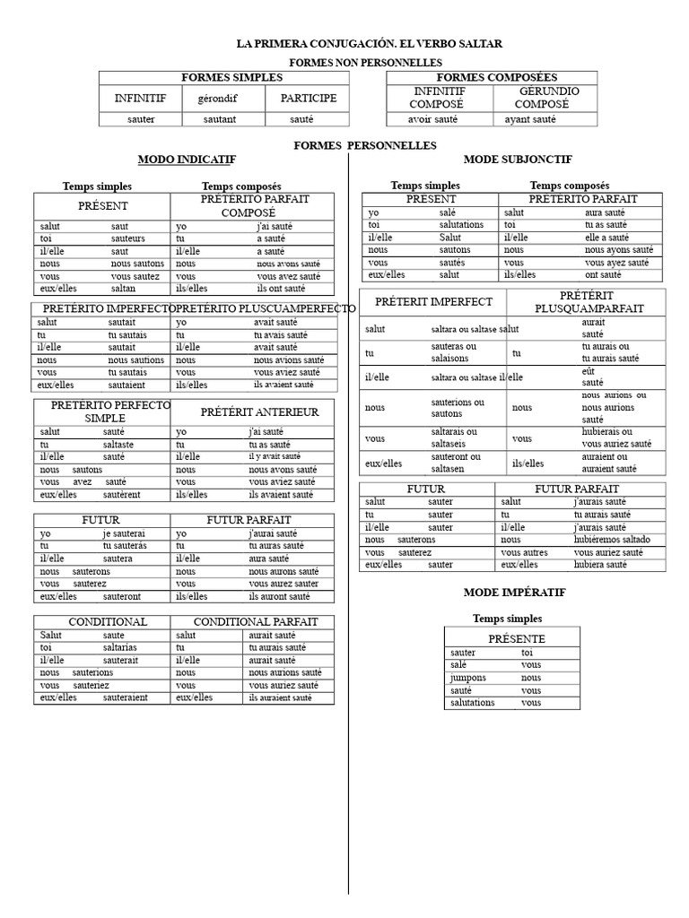 Conjugaison des verbes en espagnol | PDF | Temps (grammaire) | Verbe