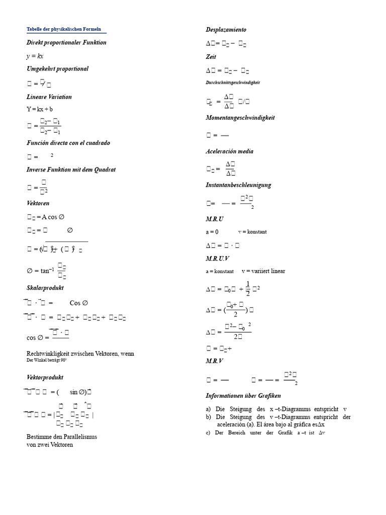 Tabelle Der Physikalischen Formeln | PDF