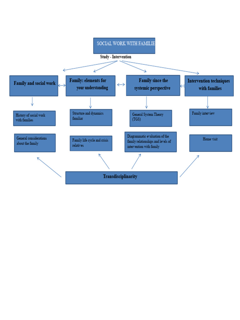 Family Social Work Interventions Guide | PDF