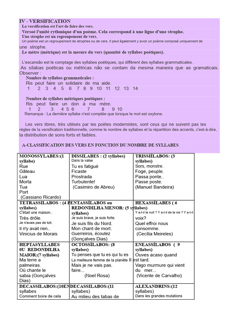 Introduction à la versification poétique | PDF | Sonnets | Métrique ...