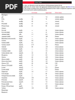 Mayo Clinic Critical Lab Values List | PDF | Creatinine | Blood Plasma