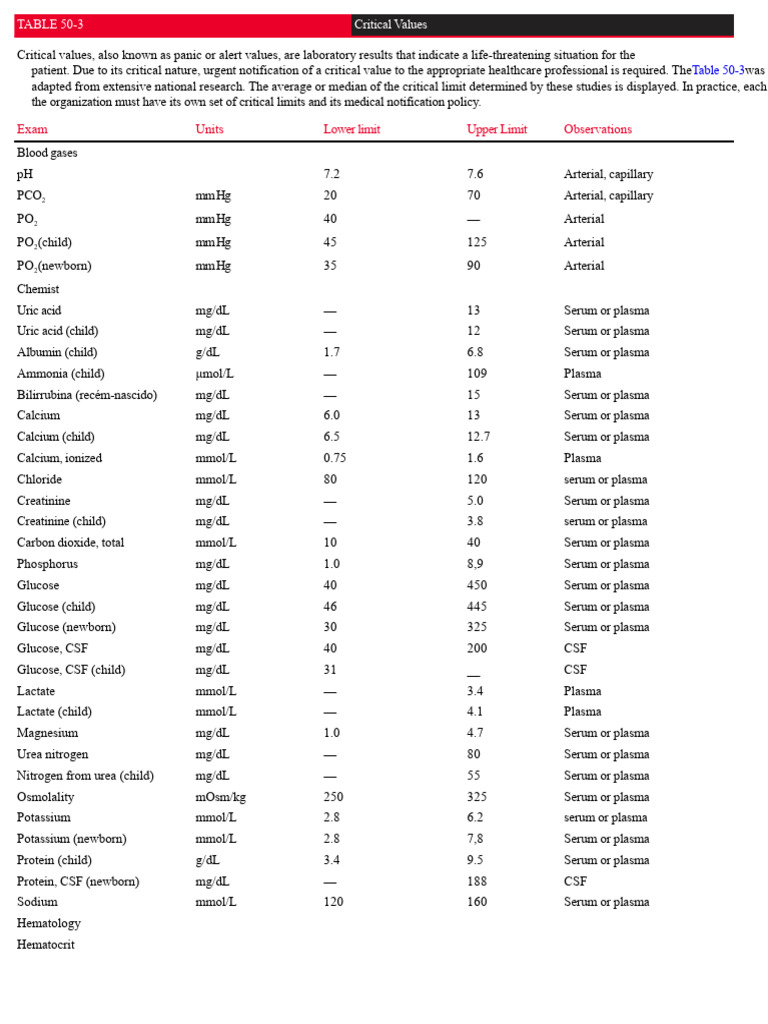 Critical Laboratory Value Limits Guide | PDF | Magnesium | Blood Plasma