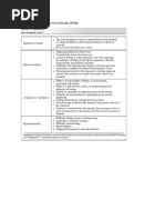 IES-R Assessment Questionnaire | PDF