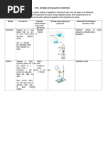 Understanding Levigation in Pharmacy | PDF