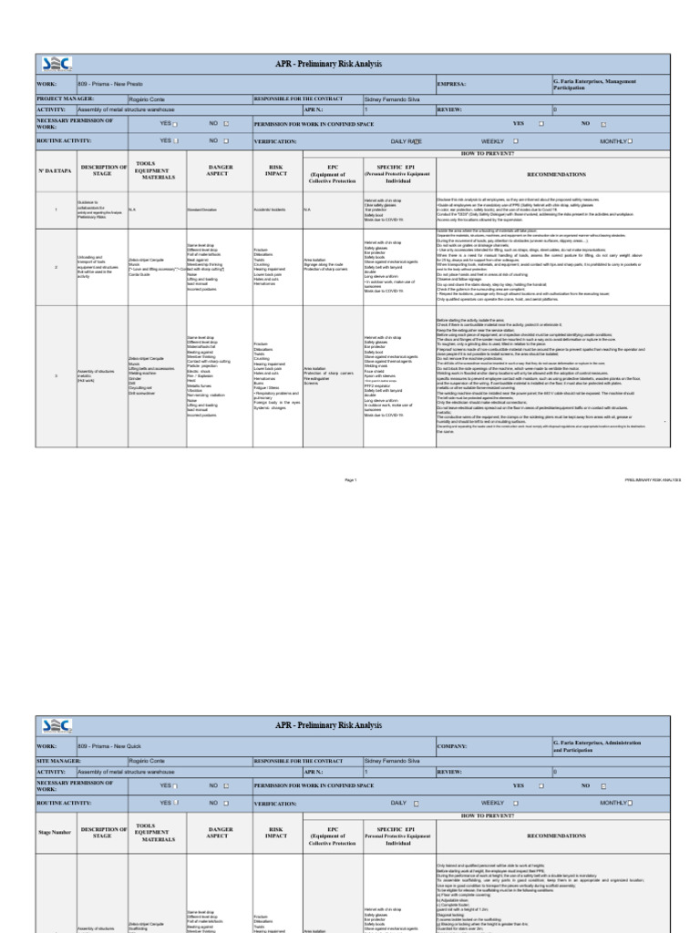 Preliminary Risk Analysis for Construction | PDF | Personal Protective ...