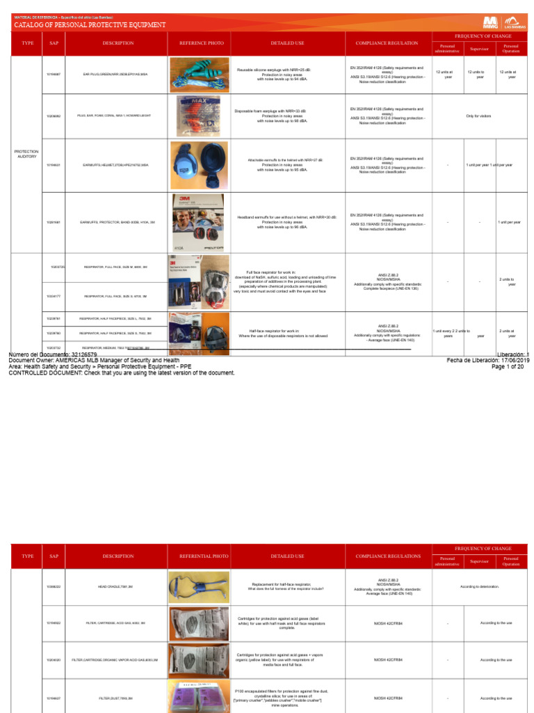 Personal Protective Equipment Catalog | PDF | Occupational Safety And ...