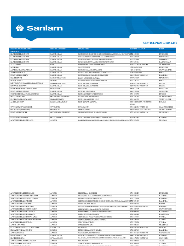 Kampala Healthcare Service Providers List | PDF