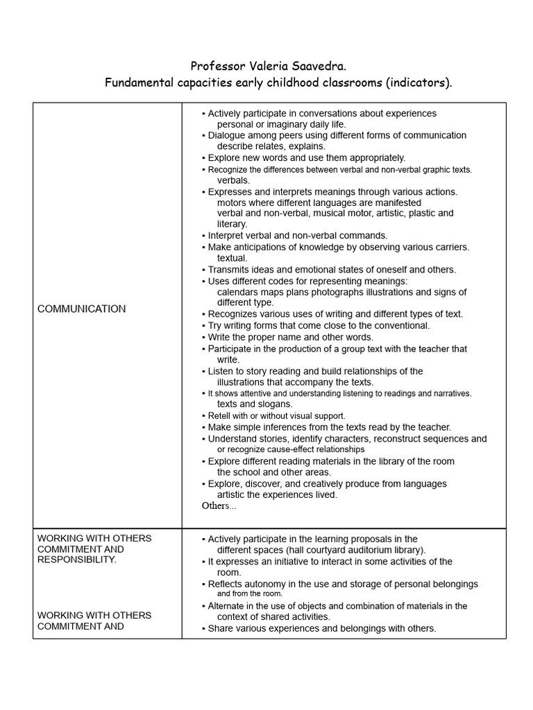 Initial Level Capabilities | PDF | Communication | Nonverbal Communication