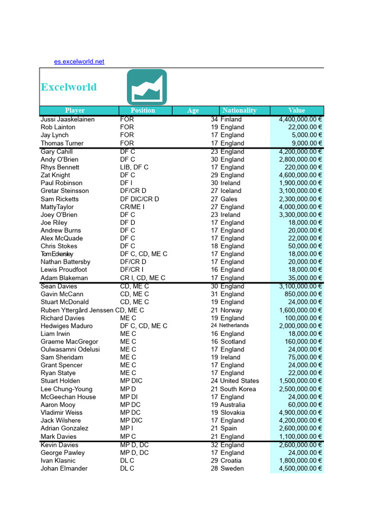 Excel Player Data Overview | PDF | Defender (Association Football ...