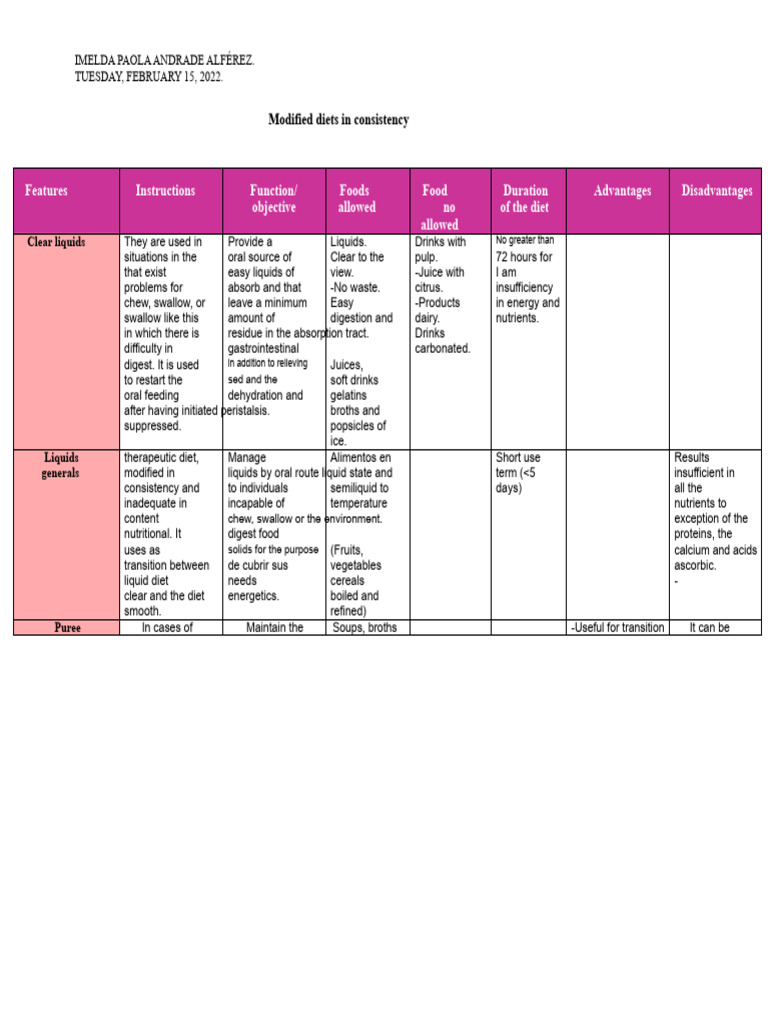 Modified Diets in Consistency | PDF | Foods | Digestion