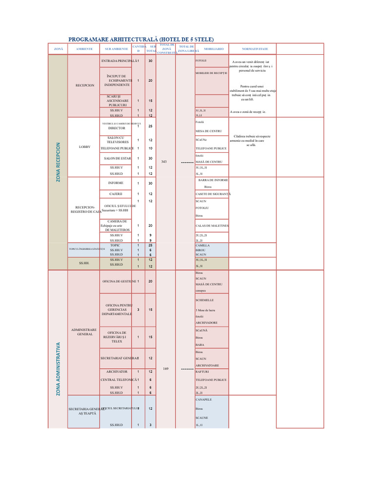 Programare Hotel de 5 Stele | PDF