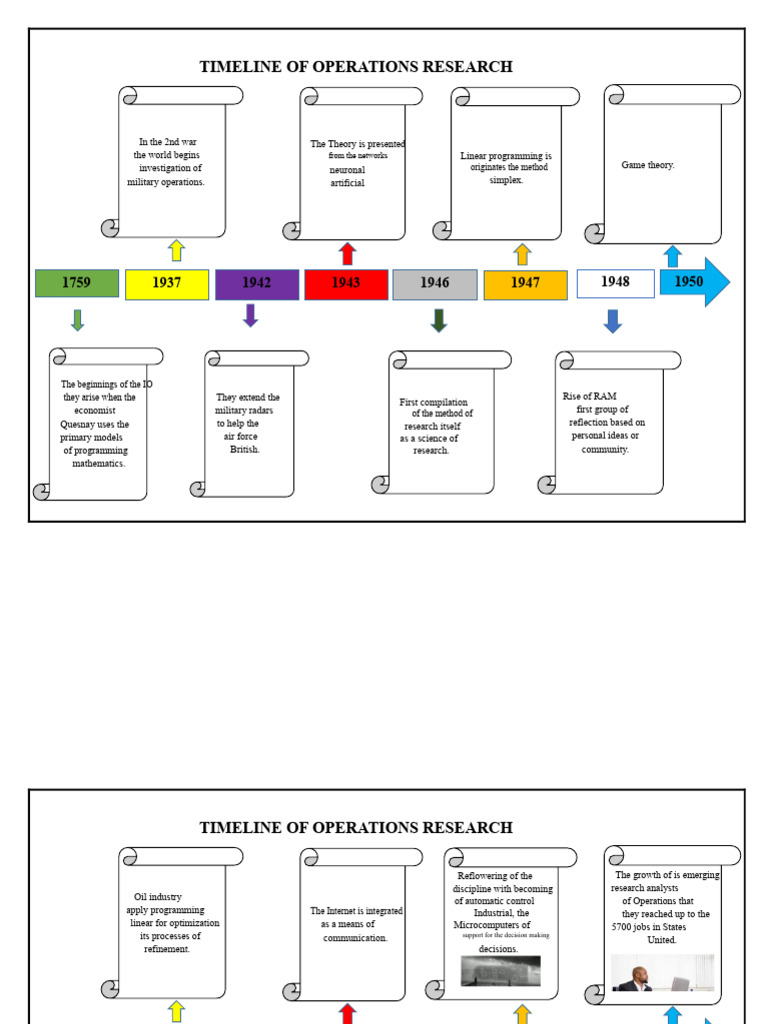 Operations Research Historical Timeline | PDF | Operations Research ...