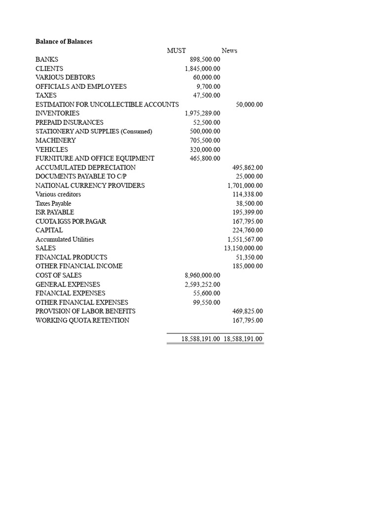 Statement of Results and Balance Sheet | PDF | Expense | Balance Sheet