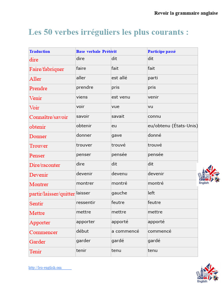 50 verbes irréguliers en anglais | PDF | Verbe | Linguistique