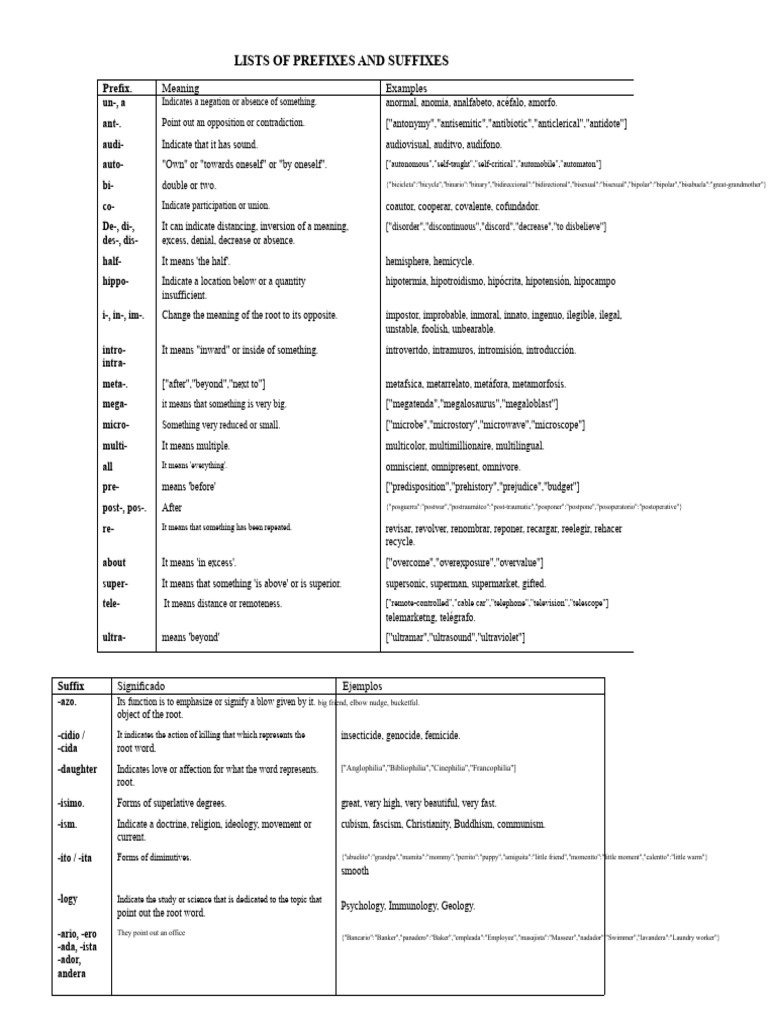Lists of Prefixes and Suffixes | PDF | Linguistic Typology | Grammar