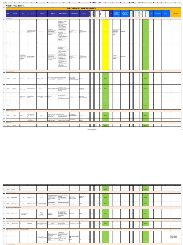 Wood Sawing Hazard Risk Assessment | PDF | Fires | Safety