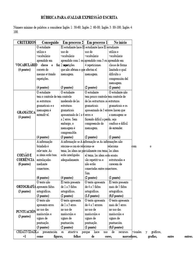 Rúbrica para Avaliação de Escrita | PDF | Gramática | Linguística