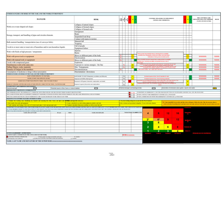 Work Environment Risks and Control Measures | PDF | Emergency ...