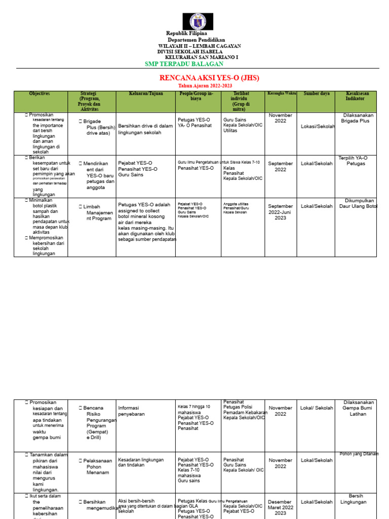 Rencana Aksi YES-O 2022-2023 | PDF