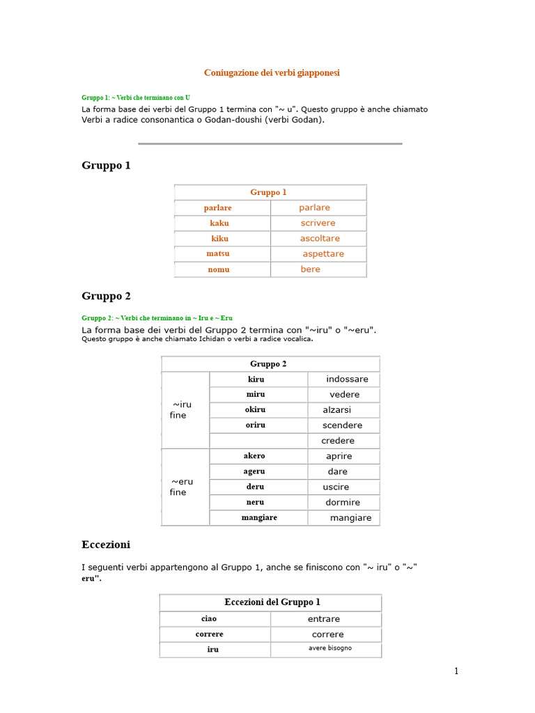 Coniugazione Dei Verbi Giapponesi | PDF