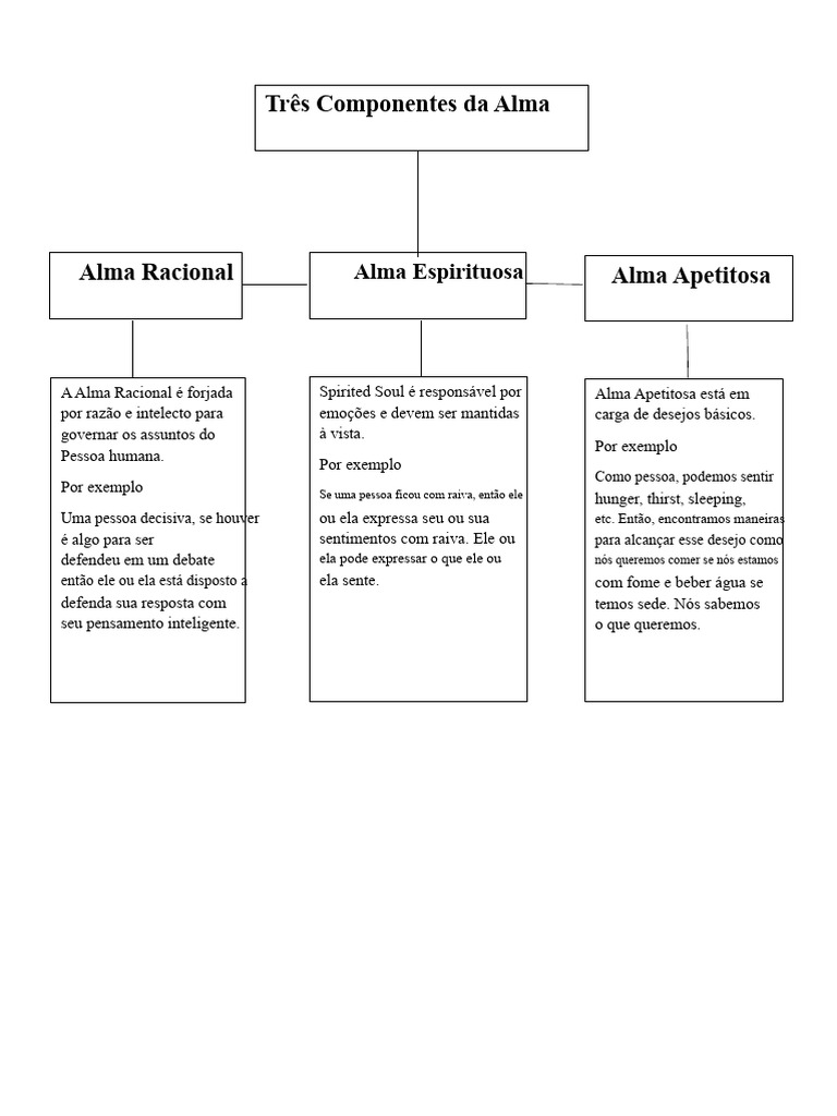 Três Tipos de Alma e Suas Funções | PDF