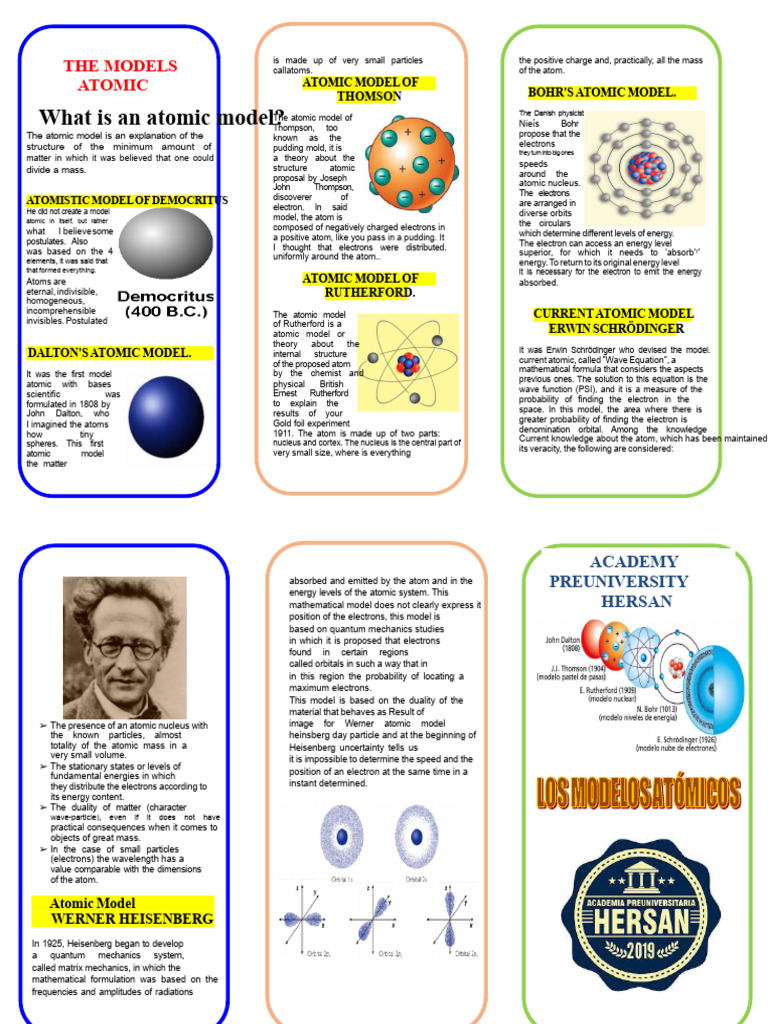 Overview of Atomic Models in Physics | PDF | Atoms | Electron