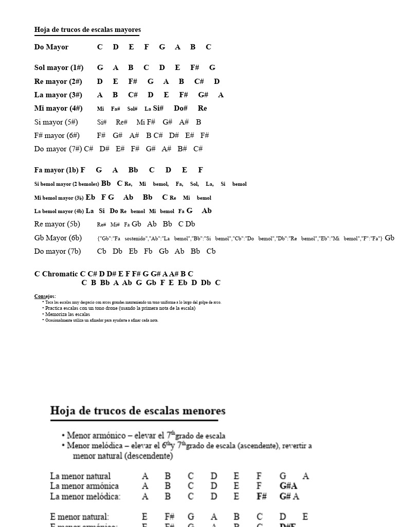 Trucos para Escalas Mayores y Menores | PDF | Escala (música ...