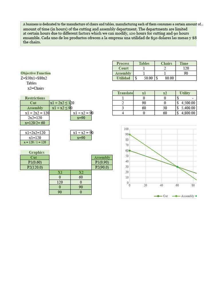 Maximizing Utility in Furniture Production | PDF | Applied Mathematics ...