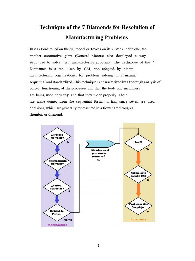 7 Diamonds Technique for Manufacturing Solutions | PDF