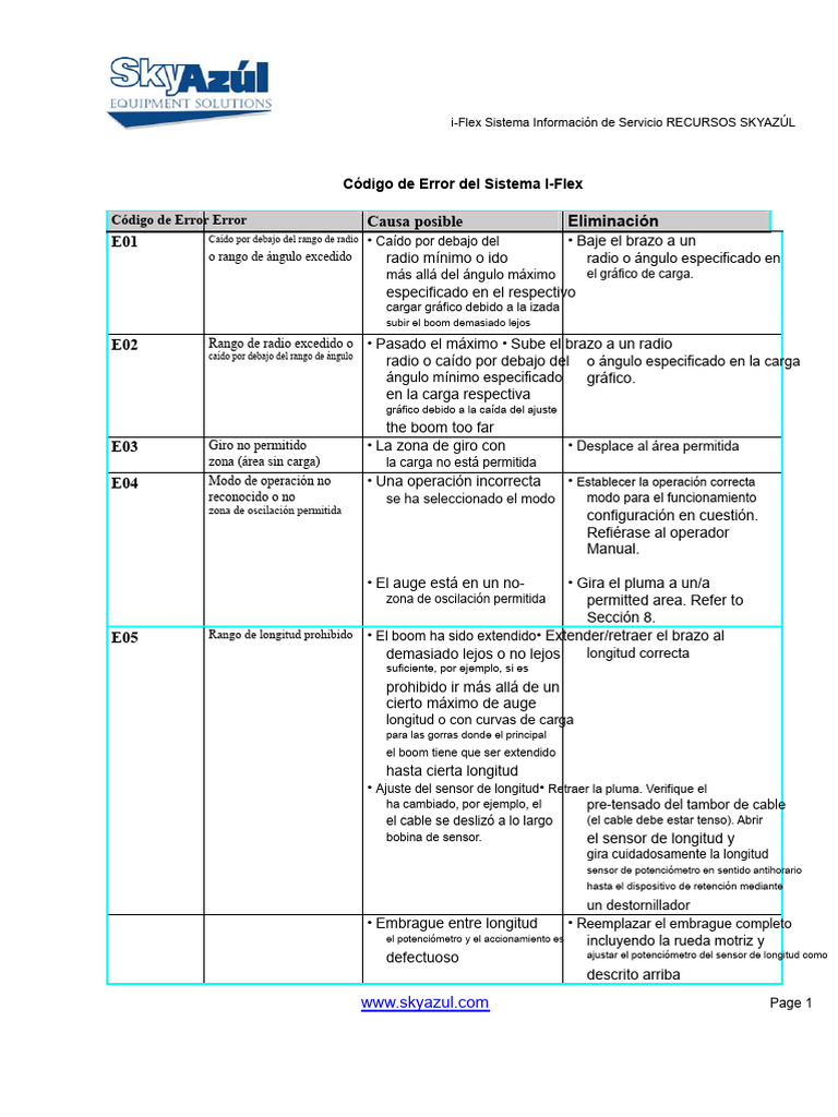 Códigos de Error y Soluciones i-Flex | PDF | Sensor | Medición