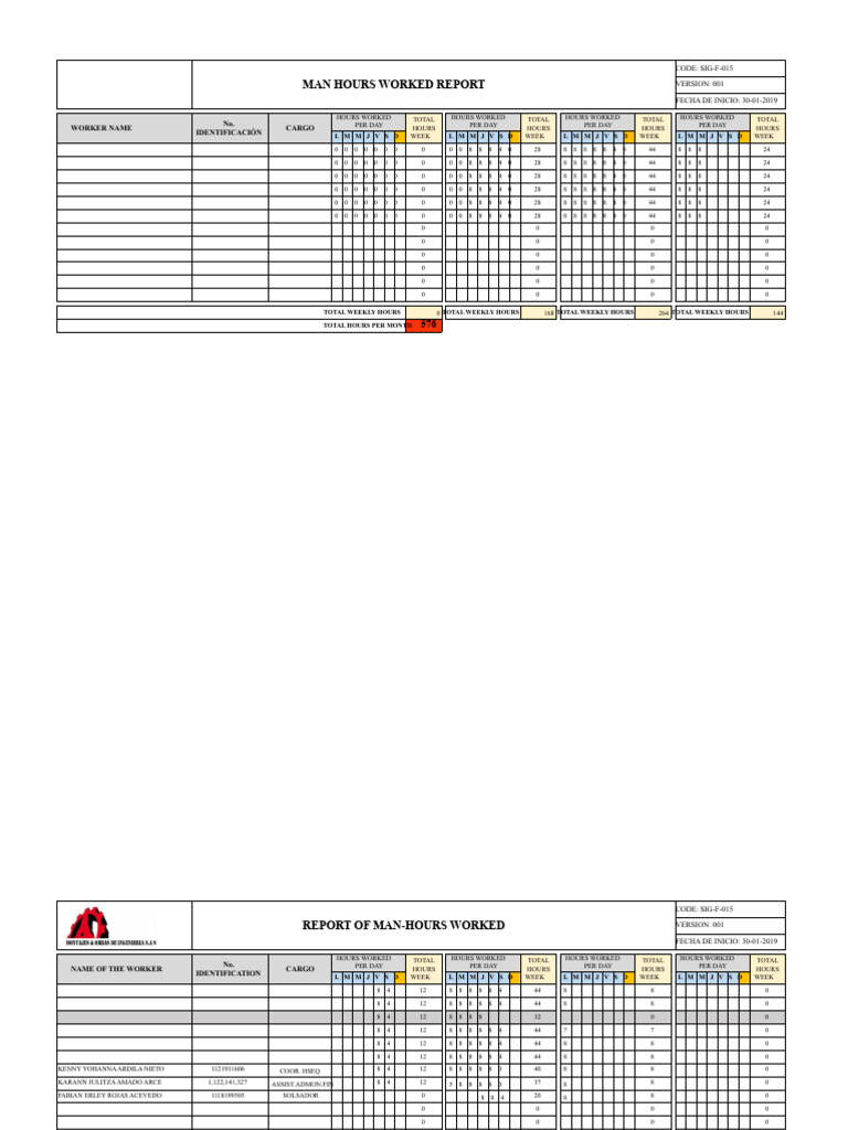 Weekly Man Hours Worked Report | PDF