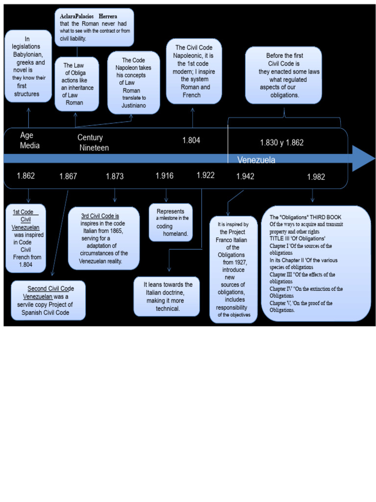 Chronological Chart | PDF | Justice | Crime & Violence