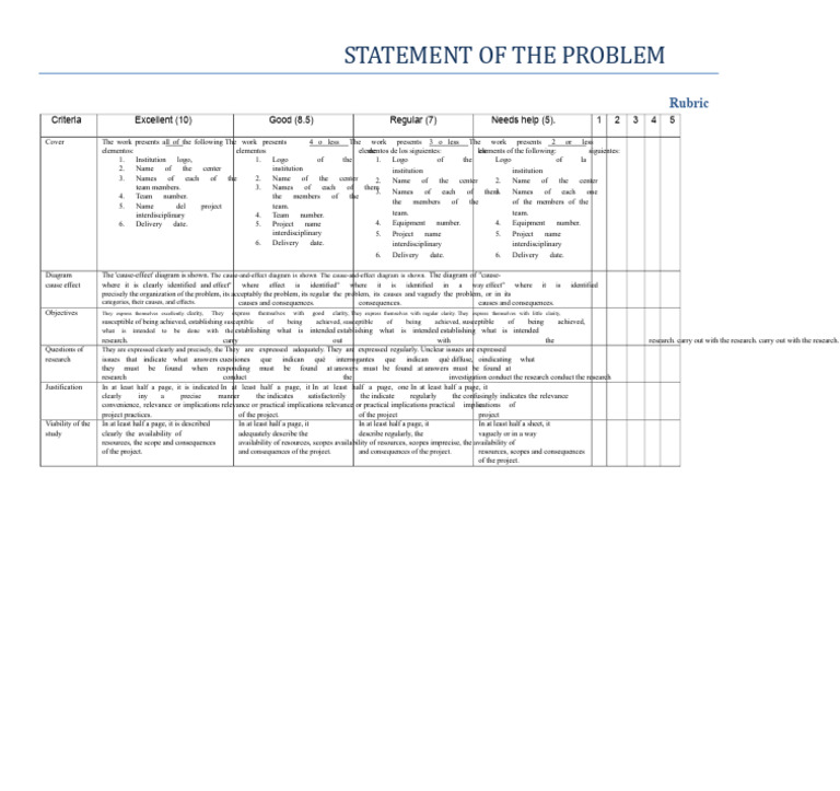 Rubric FOR EVALUATING THE RESEARCH PROBLEM STATEMENT | PDF