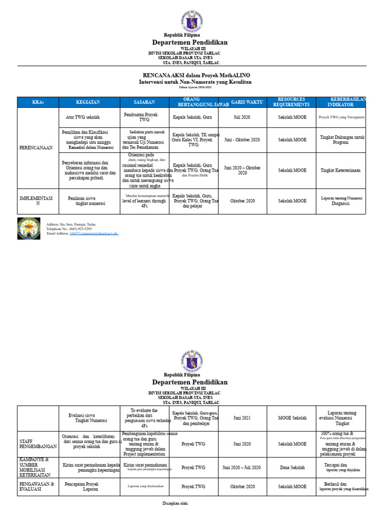 Rencana Aksi Proyek MathALINO 2020-2021 | PDF