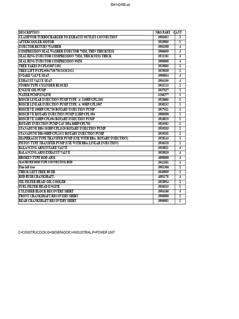 Engine Parts and Components Inventory | PDF | Fuel Injection | Engines