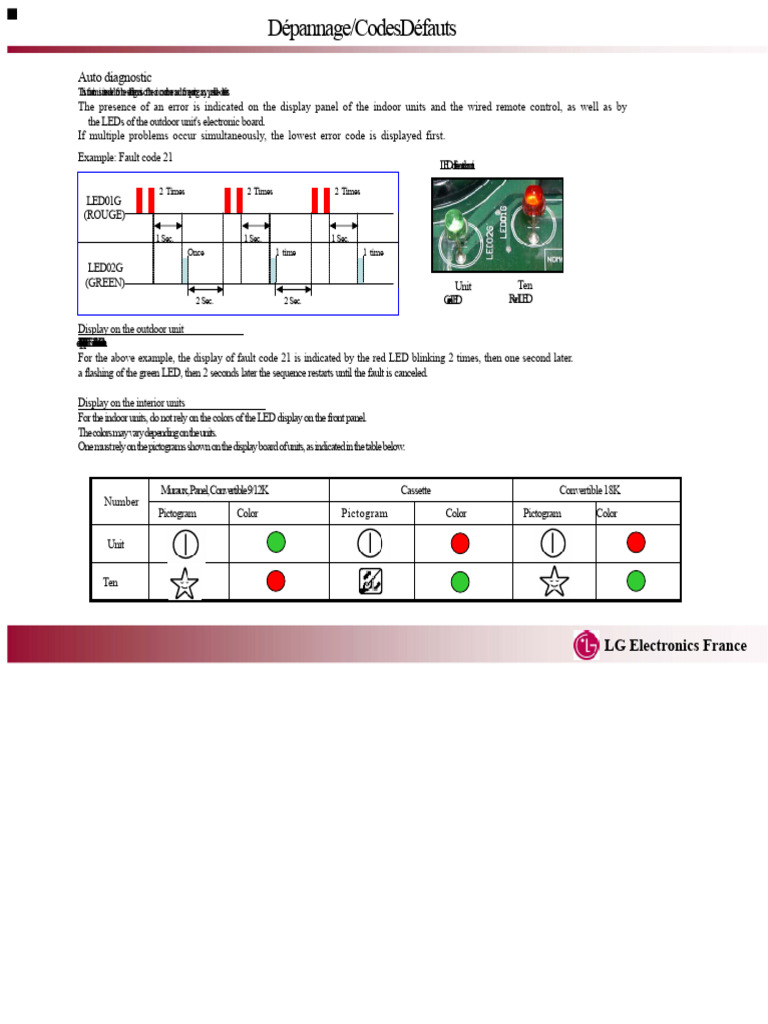 LG Multi Inverter Error Codes | PDF | Power Supply | Power Inverter