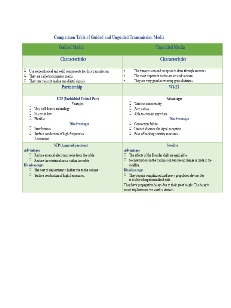 Guided vs Unguided Transmission Media Comparison | PDF | Transmission ...