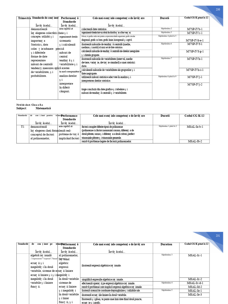 MATH MELCs Clasa A 8-A | PDF