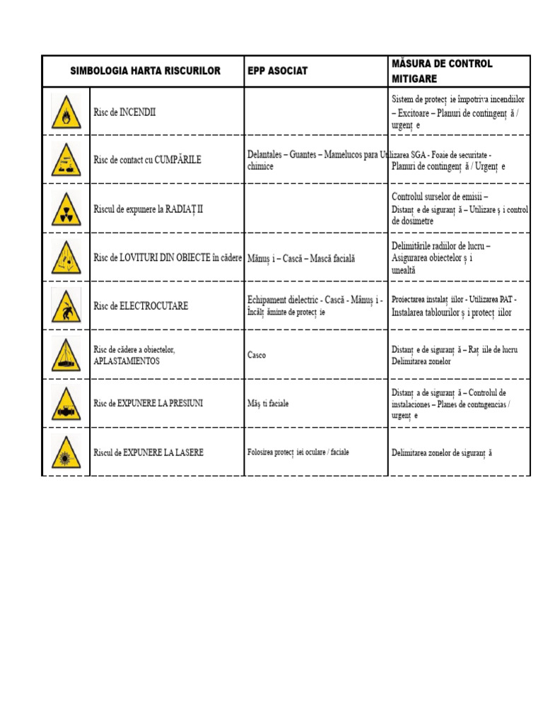 Simbologia Harta Riscuri | PDF