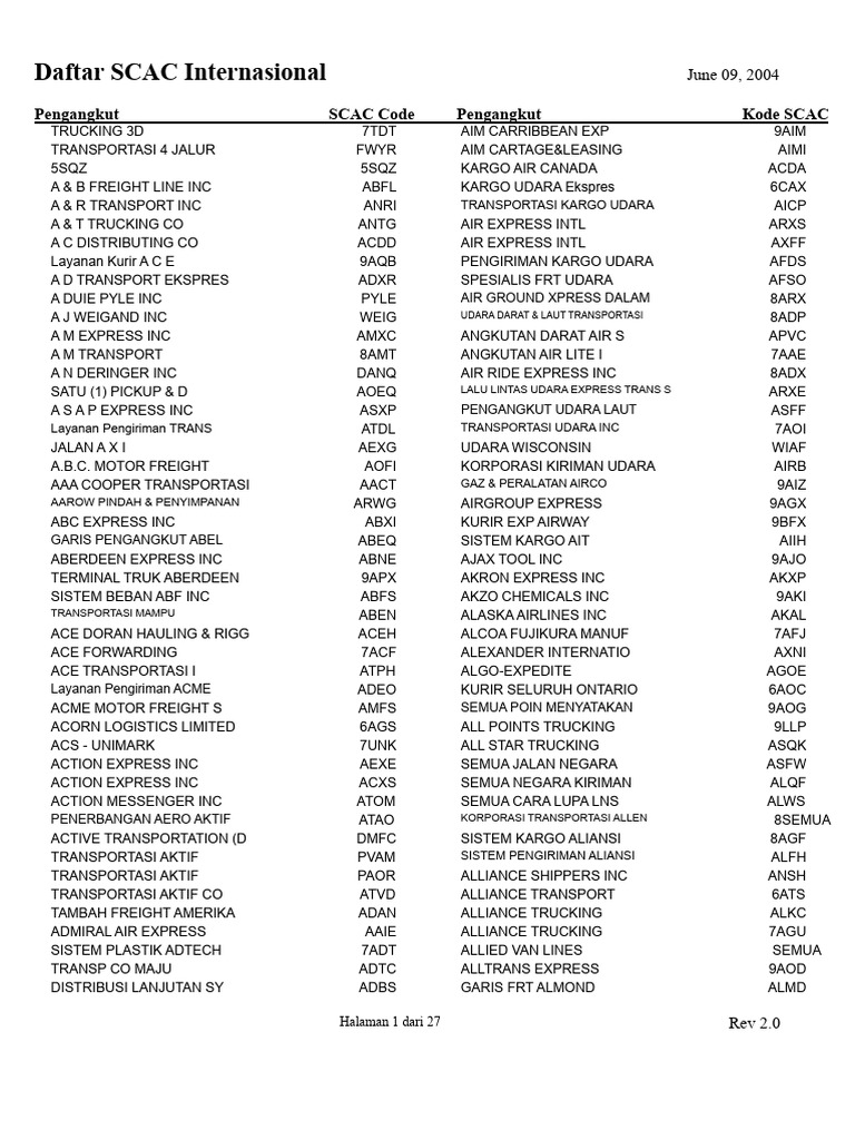 Daftar Kode SCAC Pengangkut Internasional | PDF