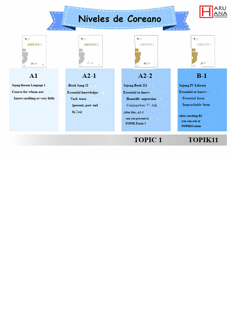 Levels Korean | PDF | Verb | Korean Language