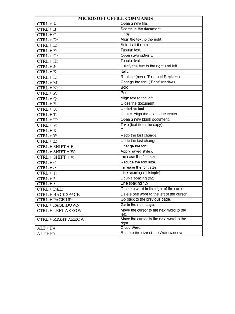 Essential Microsoft Office Shortcuts | PDF