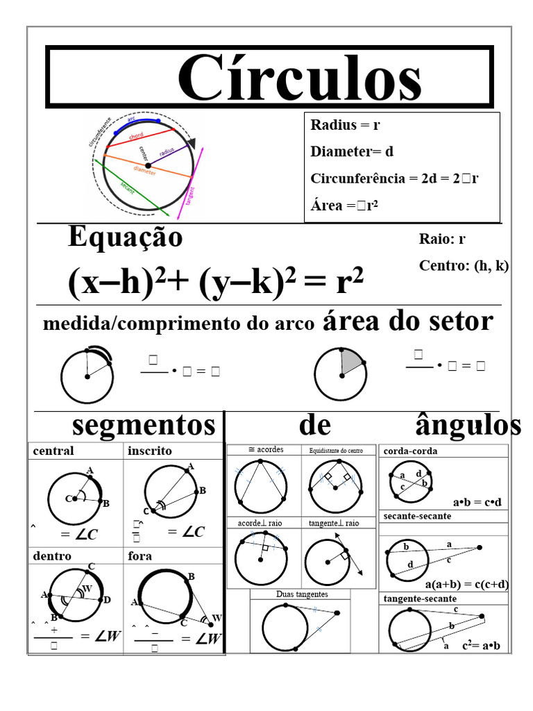 Propriedades e Fórmulas de Círculos | PDF | Círculo | Euclides
