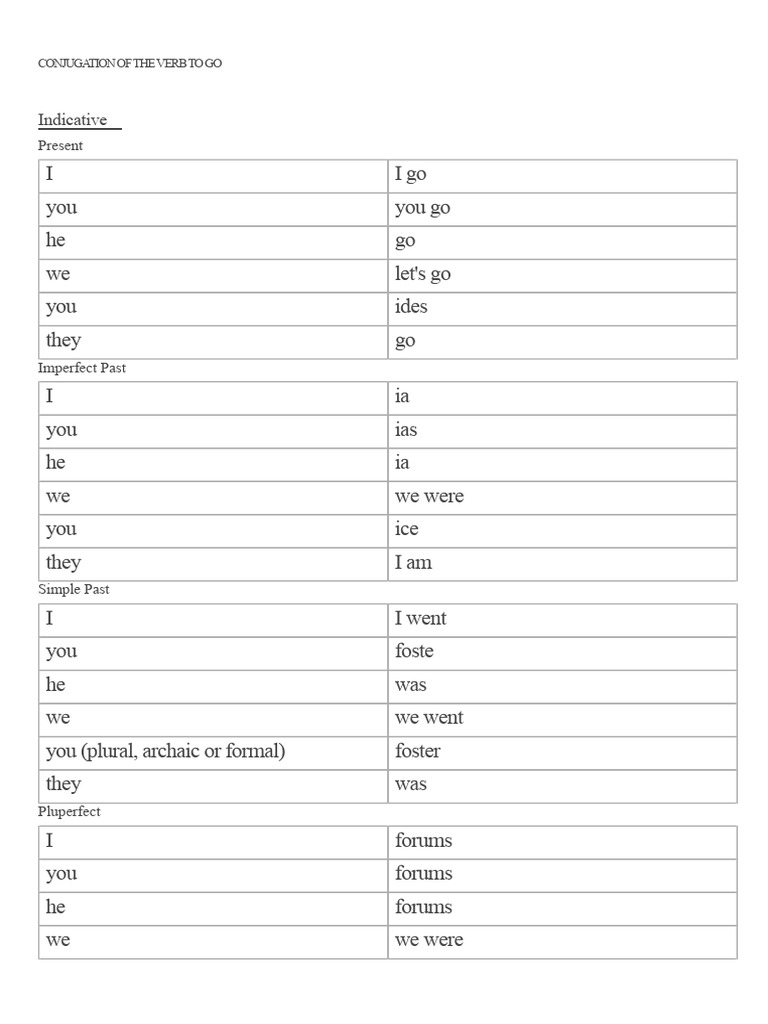 Conjugation of the Verb 