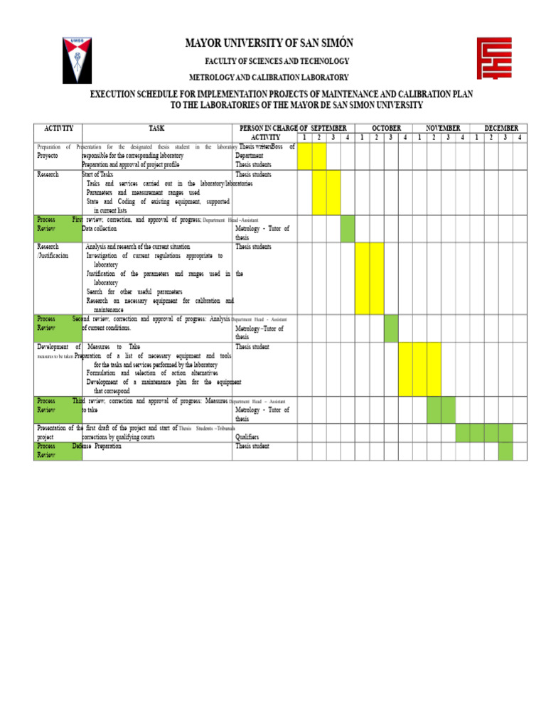 Metrology Lab Project Implementation Schedule | PDF | Calibration ...