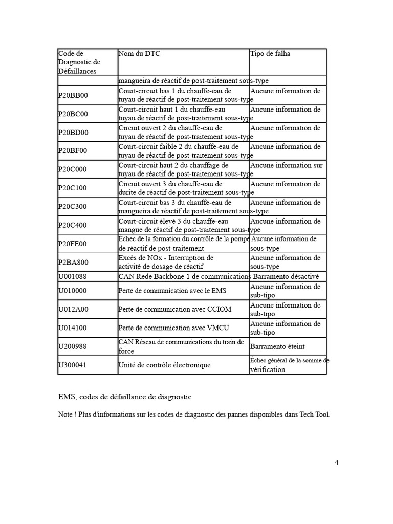 Codes de diagnostic de pannes automobiles | PDF | Turbocompresseur | Piston