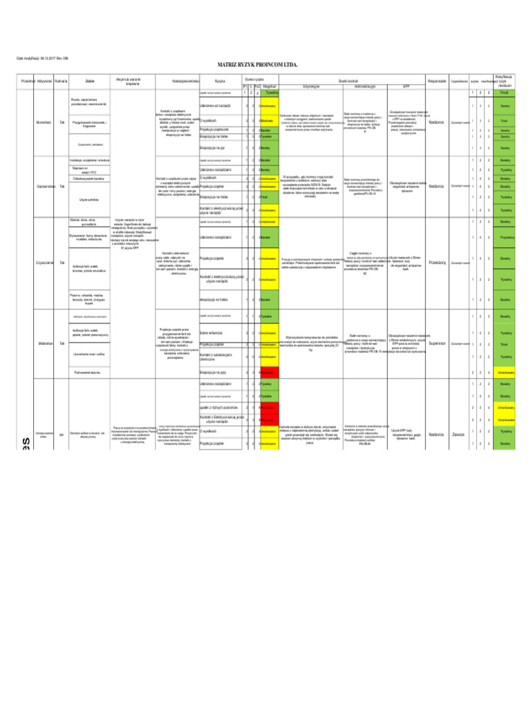 Matriz IPER | PDF