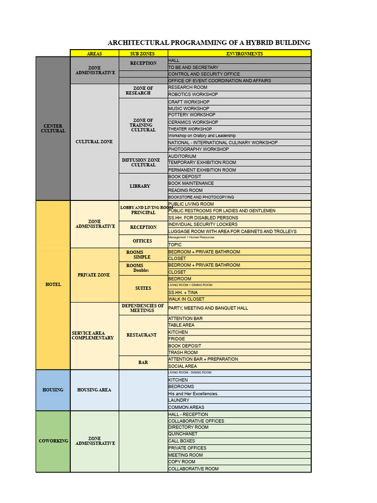 Hybrid Building Architectural Programming | PDF | Room | Home