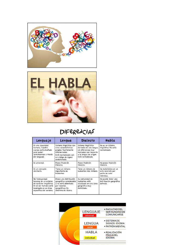 Characterization of Language As A System of Signs | PDF