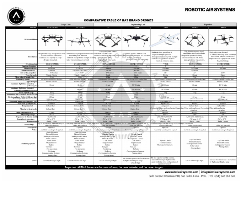 RAS Drone Models Comparison Chart | PDF | Sea Level | Unmanned Aerial ...